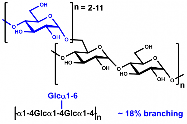 Glycogen (Algae)