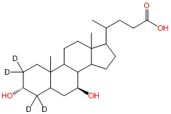 Ursodeoxycholic-2,2,4,4-d4 Acid