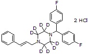 Flunarizine-d8 dihydrochloride