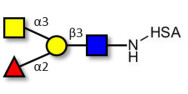 Blood group A antigen tetraose type 1 grafted on HSA