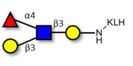 Lewis a (Lea) tetraose grafted on KLH