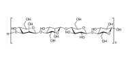 Glucomannan oligosaccharides (Cut-off 