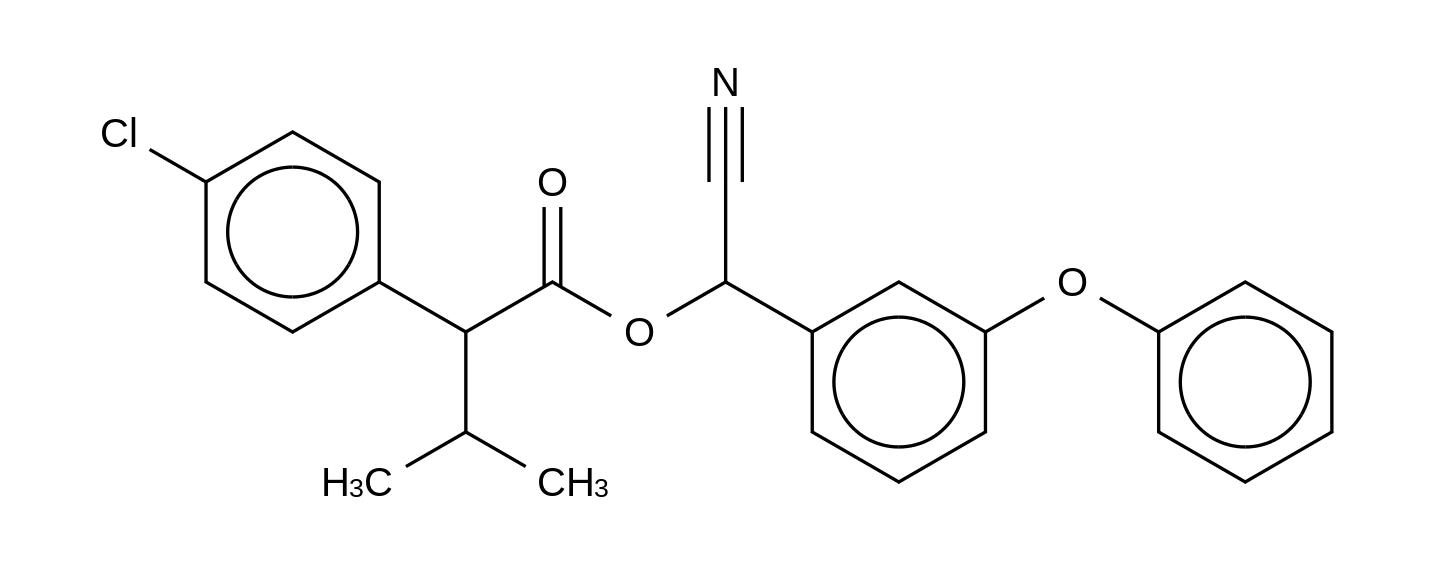 Esfenvalerate
